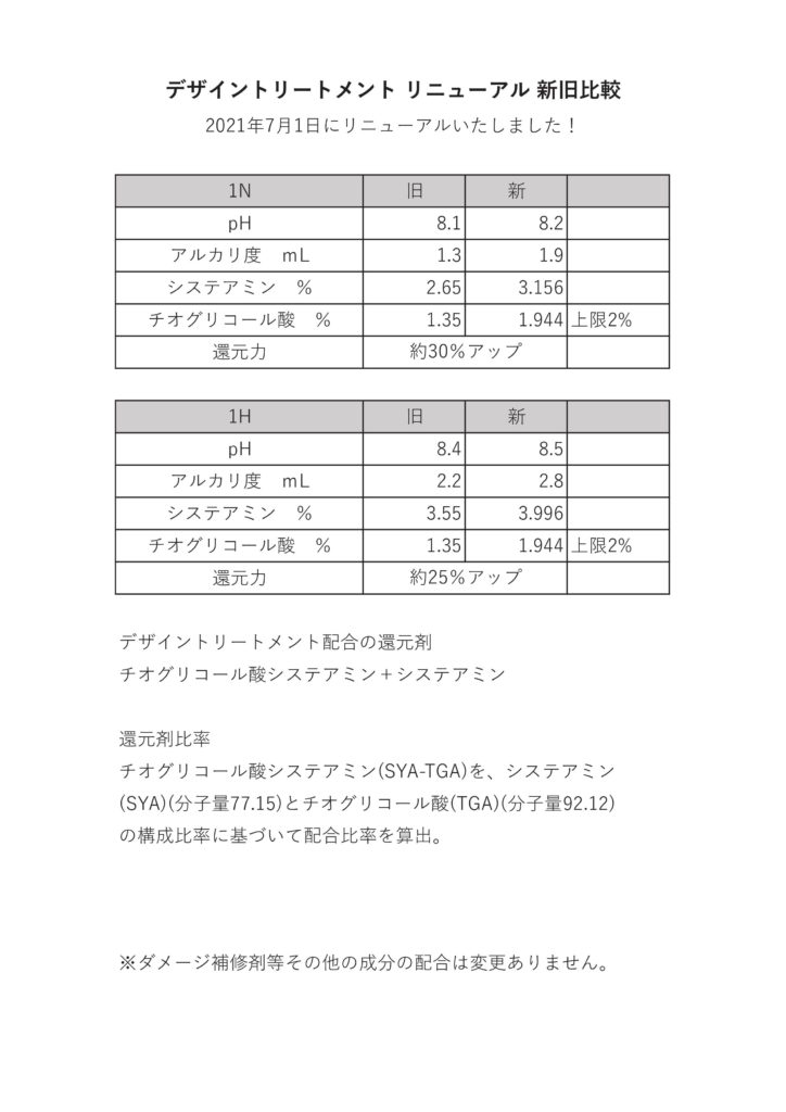 パーマ剤 (チオグリコール酸システアミン酸) マーベリック｜髪本来の自然な美しさを追求したオーガニック＆ノンシリコン 株式会社